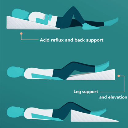 Acid Reflux Wedge Pillow