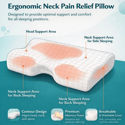 Ergonomic memory foam neck pain relief pillow with contoured support areas labelled for back and side sleeping.