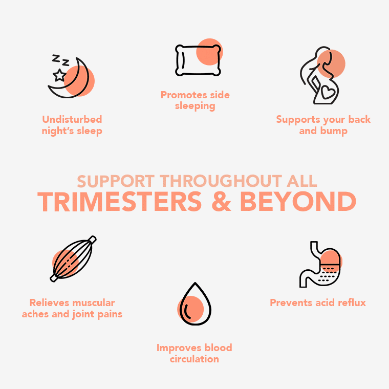 U-Shaped Pregnancy Pillow